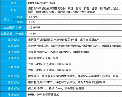 隰县钳压式声测管供应性能特点